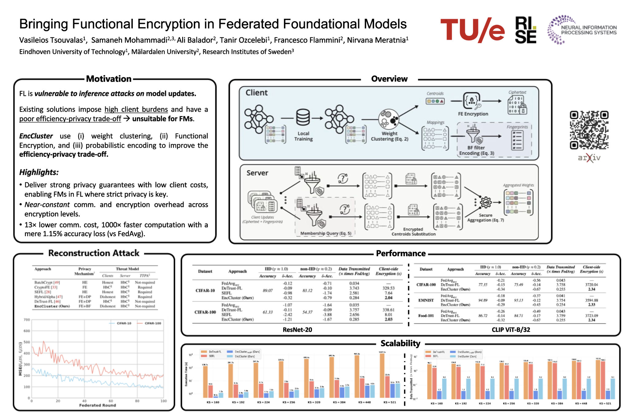 EncCluster oral talk and poster at the FL@FM workshop, NeurIPS 2024